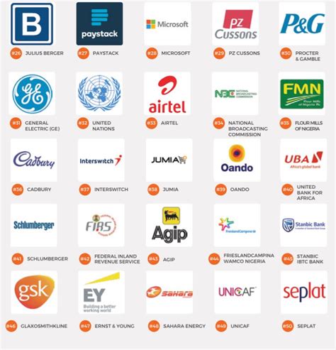 best companies in nigeria